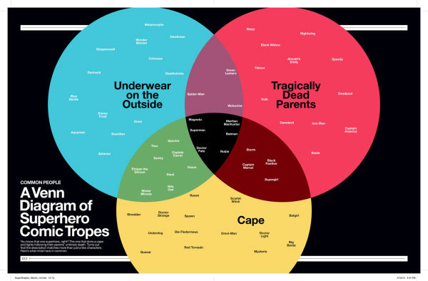 Super Graphic Illustrated Comic Universe Exploration