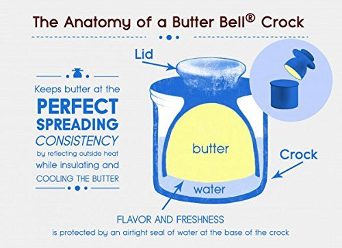 Butter Bell Crock Spreadable Butter Keeper