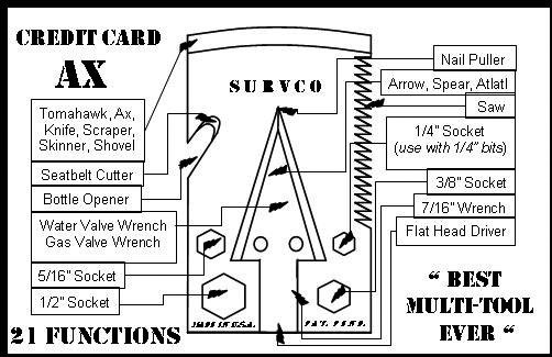 Tactical MultiTool Credit Card Ax