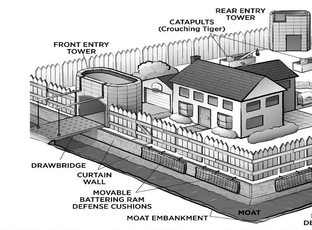 Castle Safety Guide Historical Replicas