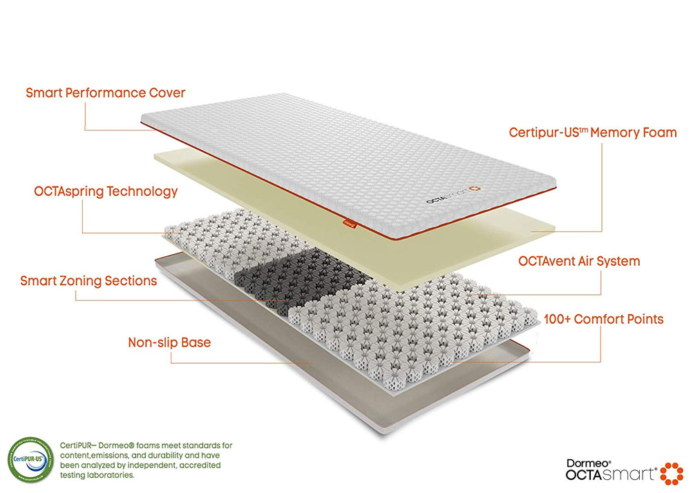 Dormeo Octaspring Cooling Mattress Topper