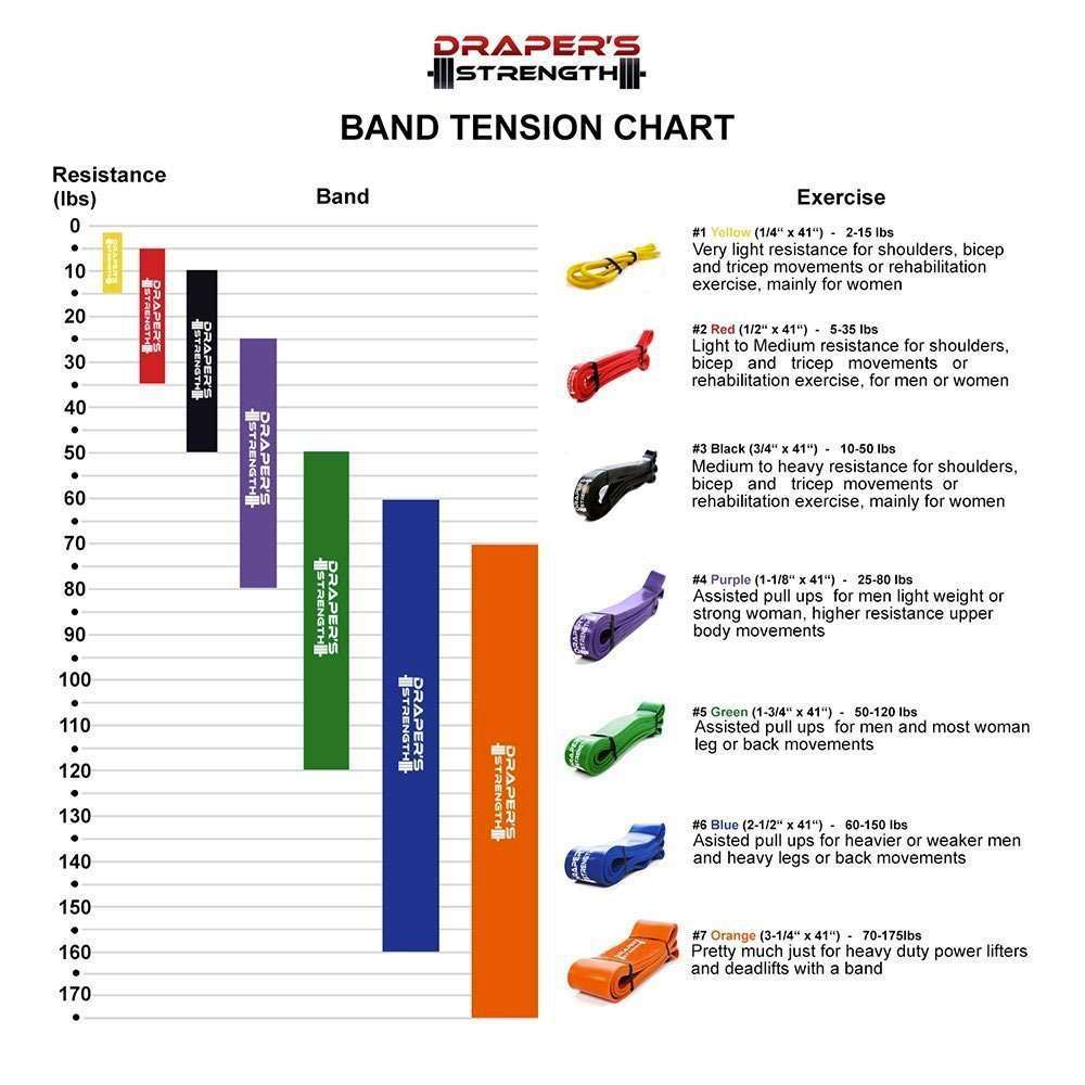 Drapers Strength Resistance Bands