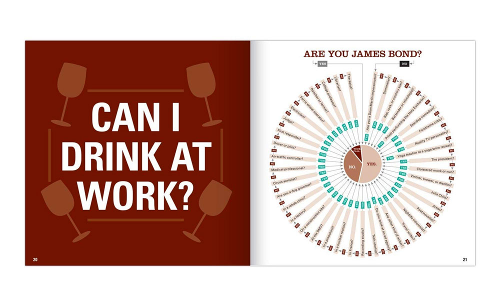 Consequential Dilemmas DecisionMaking Flowcharts