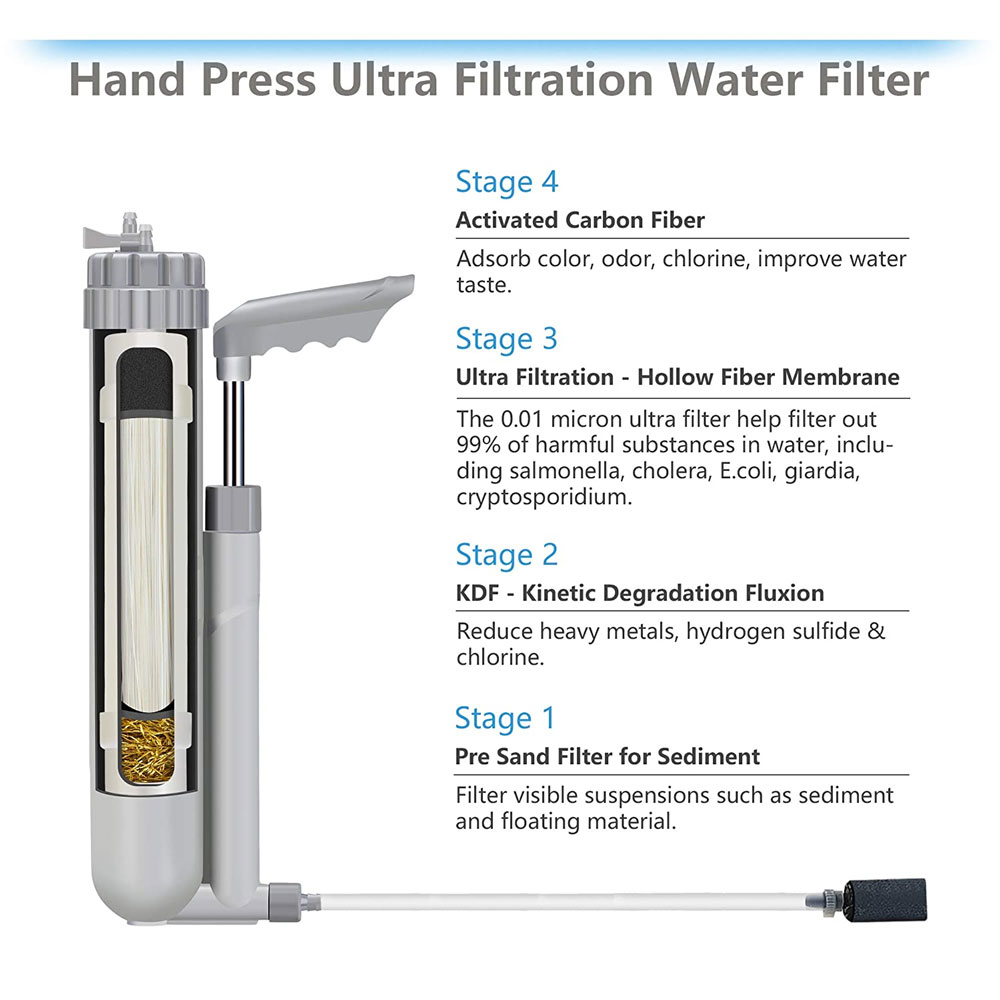 FSTFC Portable 4Stage Water Filtration Pump