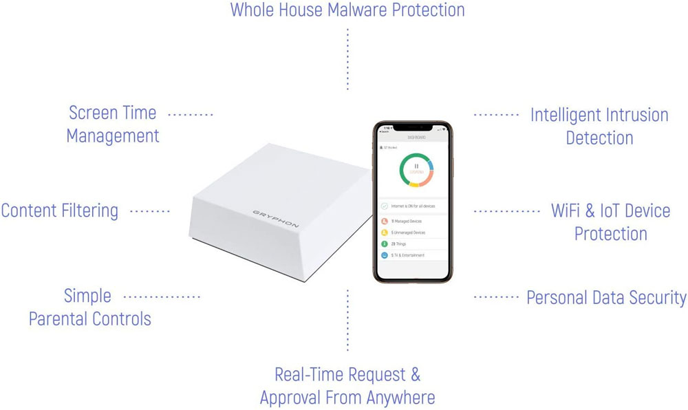 Gryphon Tower HighSpeed Wide Coverage Router