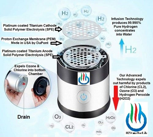 H2 MAXX Hydrogen Infusion Water Generator