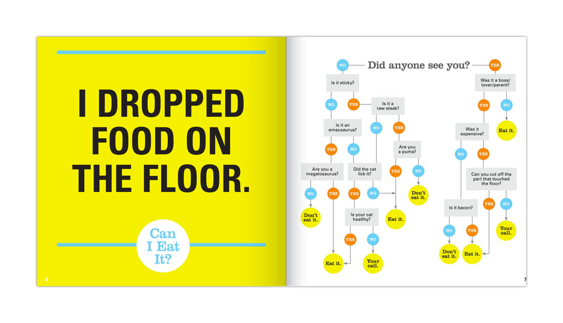 Inconsequential Dilemmas Illustrated Flowchart Solutions