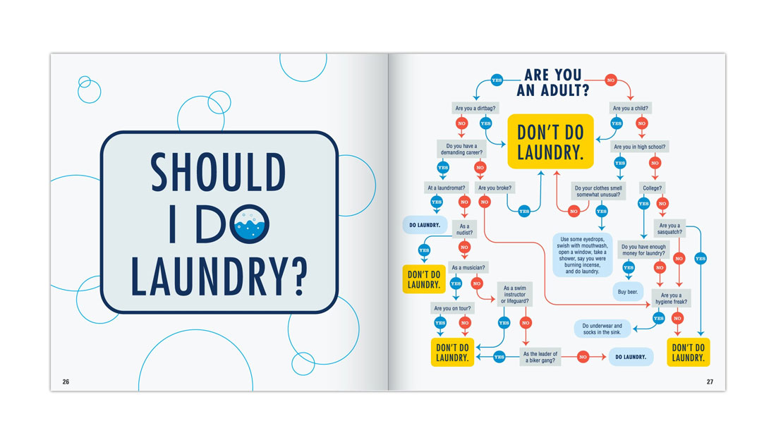 Inconsequential Dilemmas Illustrated Flowchart Solutions