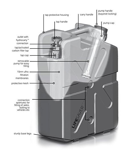 Lifesaver Jerrycan Ultimate Water Purifier