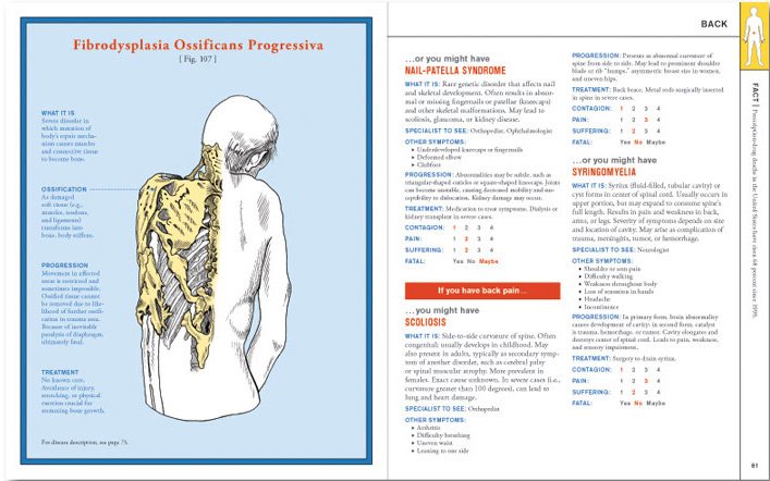 Manual of Rare Deadly Ailments