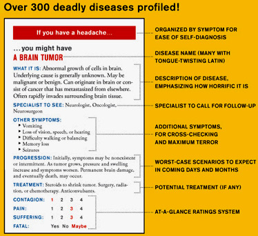 Manual of Rare Deadly Ailments