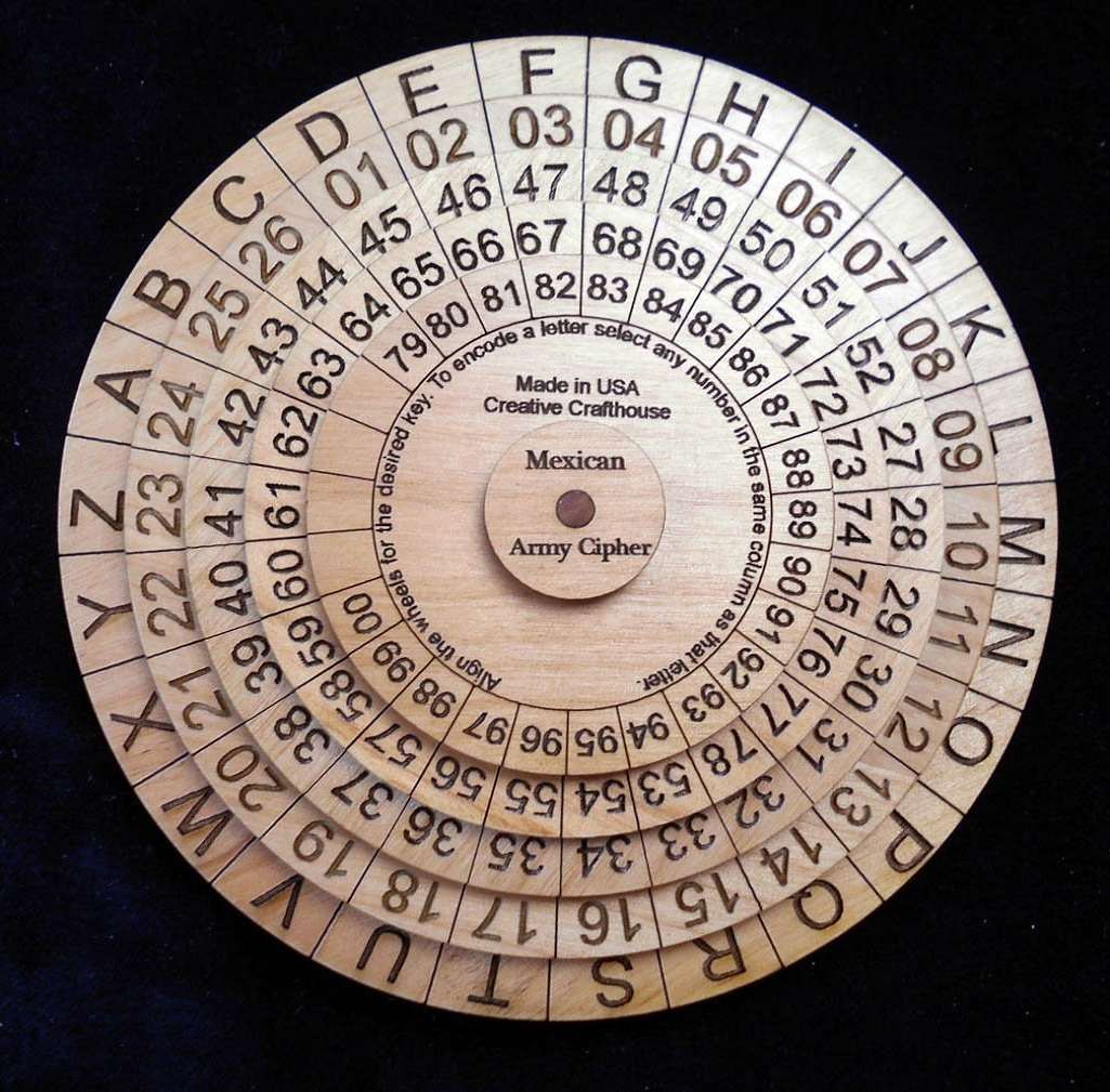 Military Mexican Cipher Wheel Set