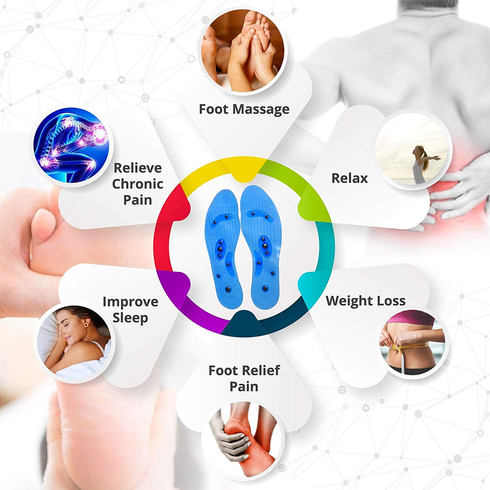 MindInsole Magnetic Reflexology Insoles