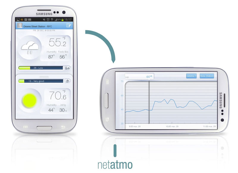 Netatmo Urban Weather Monitor System