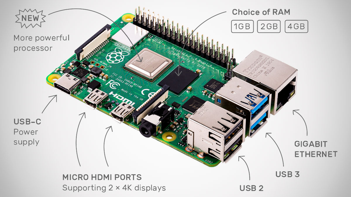 Raspberry Pi 4 Efficient Quiet Computing