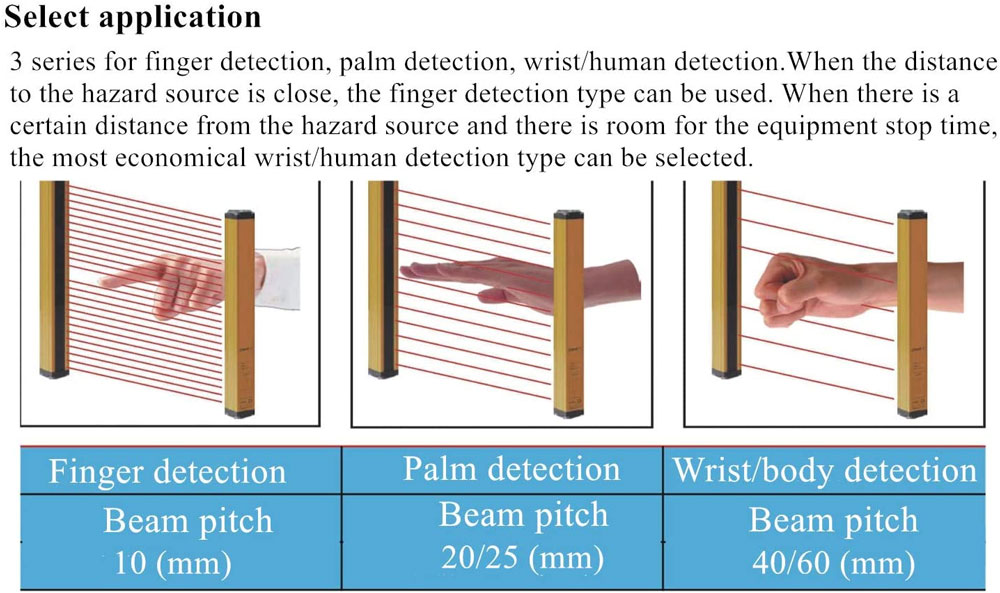 Safety Alarm Beams Industrial Intrusion Detection