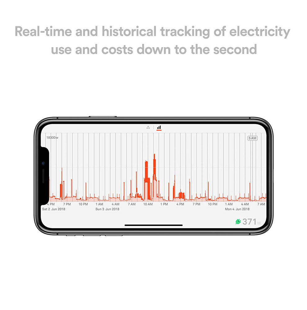 Sense Energy Monitor RealTime Energy Tracking