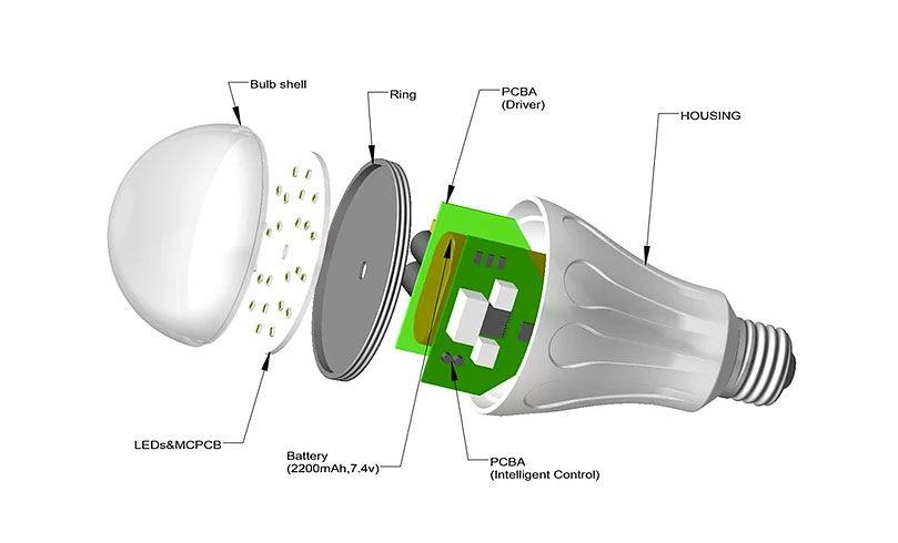 SmartCharge Illuminating Outage Bulbs