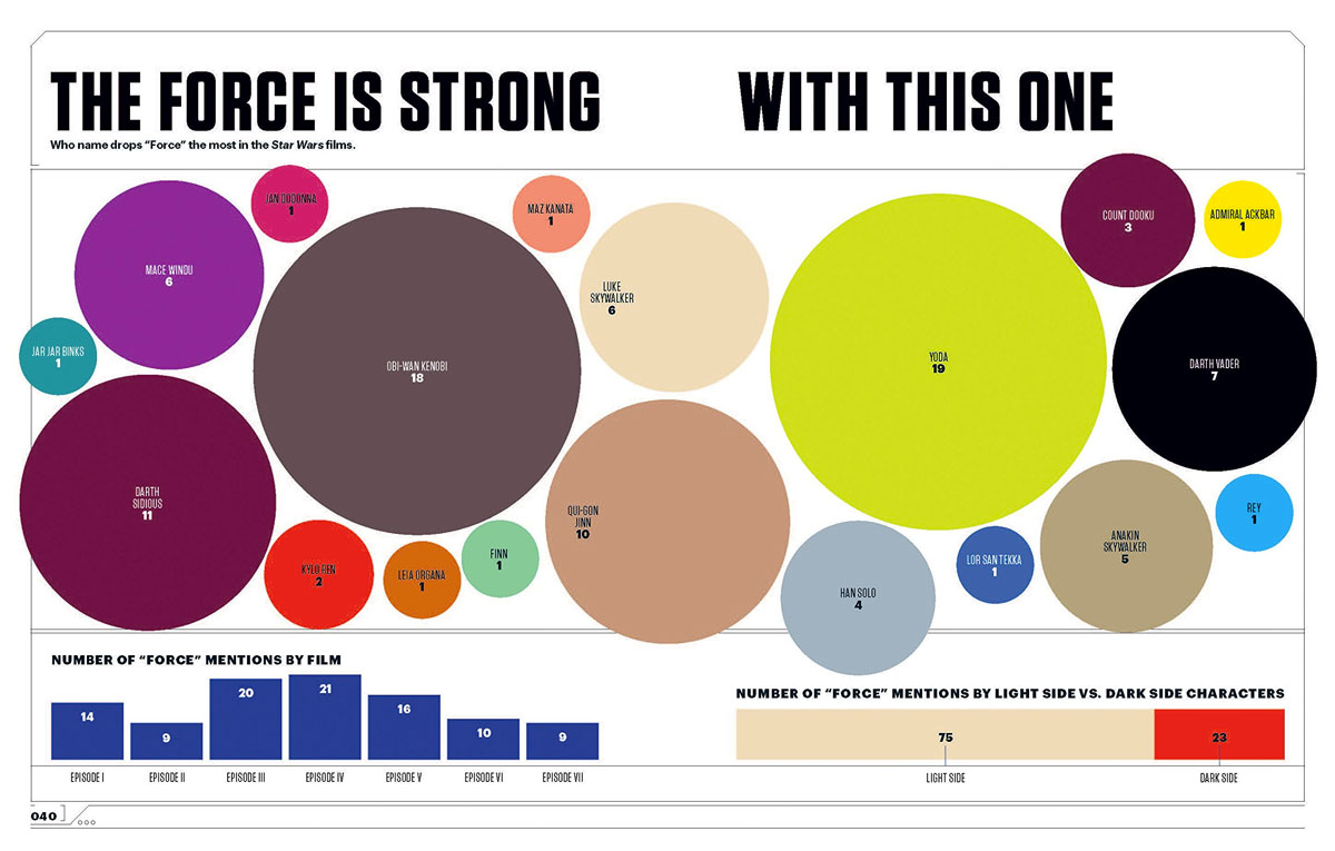 Star Wars Visual Data Galactic Infographics