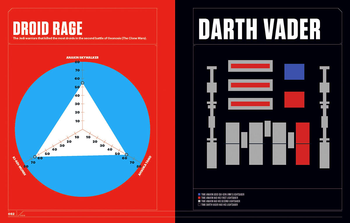 Star Wars Visual Data Galactic Infographics