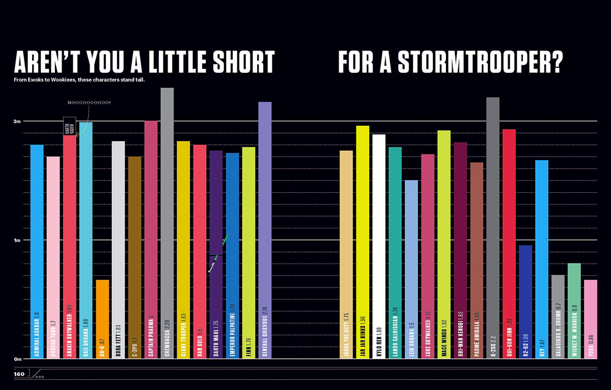 Star Wars Visual Data Galactic Infographics