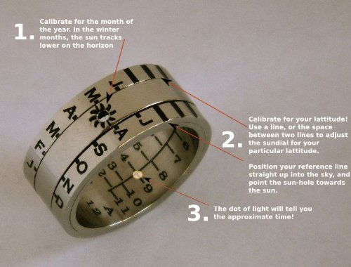 Sundial Ring LatitudeAdjustable Timepiece