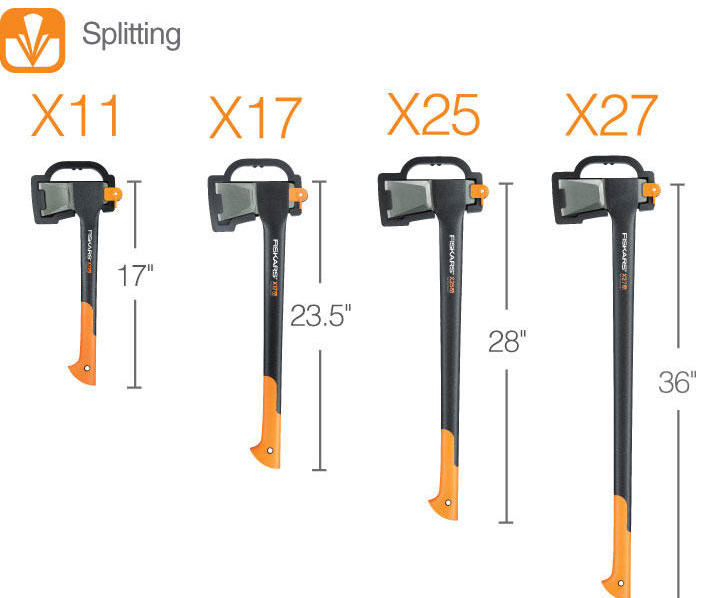 Fiskars Sharp Splitting Blade