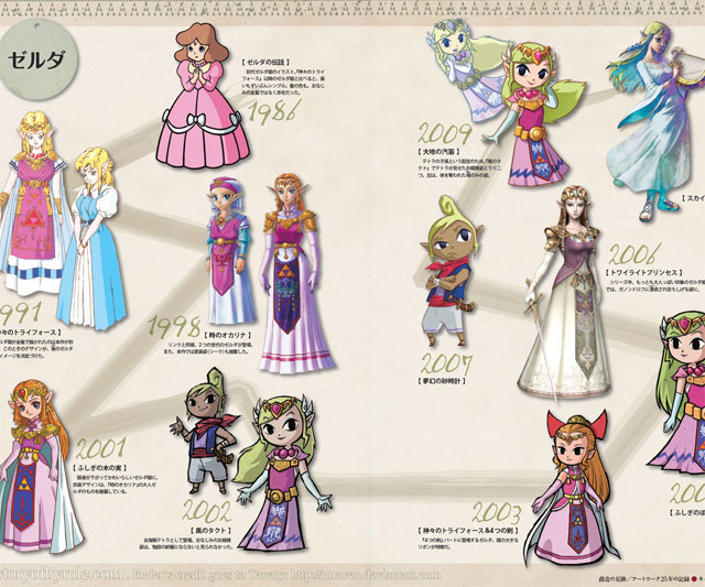 The Legend of Zelda Hyrule Chronicles