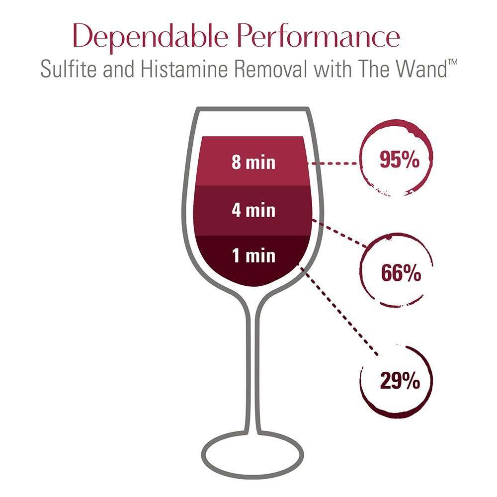 The Wand Wine Hangover Shield