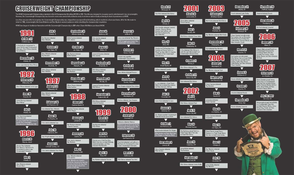 The WWE Encyclopedia Wrestling Legends Chronicle