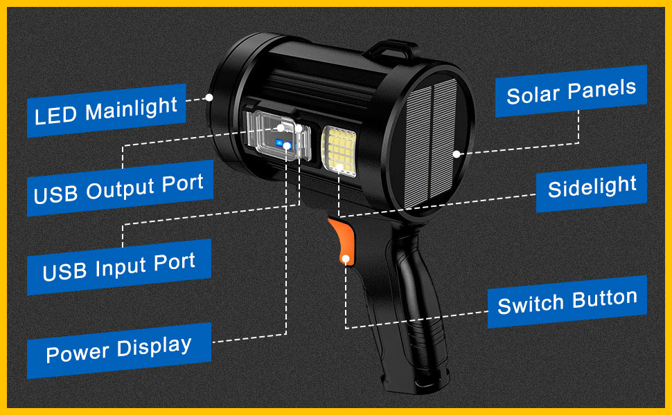 Victoper 200KLumen Multiuse Spotlight