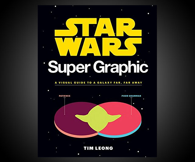 Star Wars Visual Data Galactic Infographics